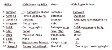 kahulugan ng nasalag|LASOG: Tagalog.